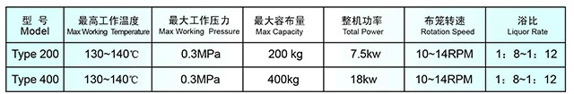 HZ200/400係列高溫高壓旋轉精煉預縮起皺水洗機型號