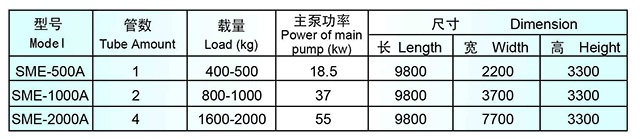 SME係列高溫高壓雙環鬆式染色機型號