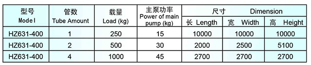 HZ631係列高溫噴射染色機技術參數
